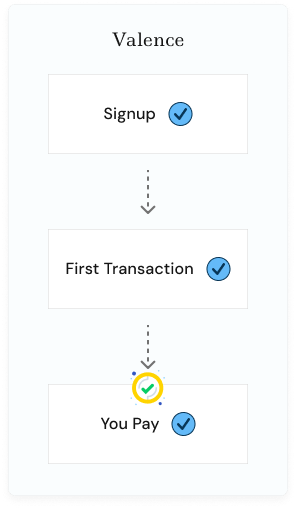 Valence acquisition model: you only pay after signup, first transaction, and verified activation